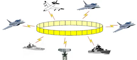 Screenshot des MIDS Mission Preparation Tools.